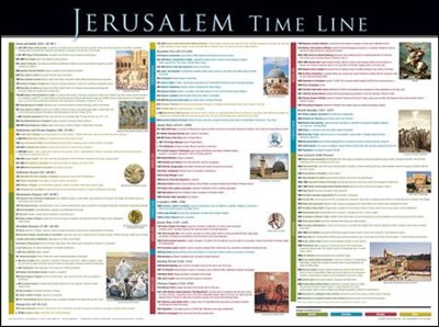 Jerusalem Time Line Laminated Wall Chart  - 