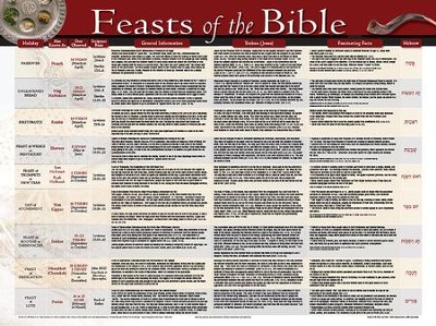 Feasts of the Bible Laminated Wall Chart   - 