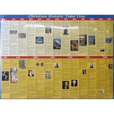 Christian History Time Line Laminated Wall Chart   - 