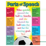 Chart Parts Of Speech Gr 5-8 17X22