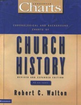 Chronological and Background Charts of Church History