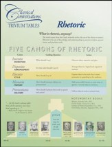 Trivium Table: Rhetoric