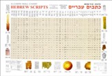 Hebrew Scripts - A Carta Wall Chart
