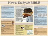 How To Study The Bible Laminated Wall Chart