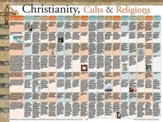 Christianity, Cults & Religions, Laminated Wall Chart