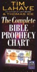 God's Prophetic Plan Chart