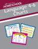 Abeka Homeschool Language Charts--Grades 4 to 6
