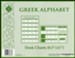 Greek Desk Charts, (set of 2)