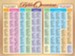 Bible Overview Laminated Wall Chart
