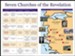 Seven Churches of the Revelation, Wall Chart