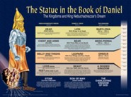 The Statue in the Book of Daniel Laminated Wall Chart