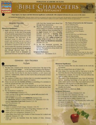 Bible Characters Old Testament BarChart   - 