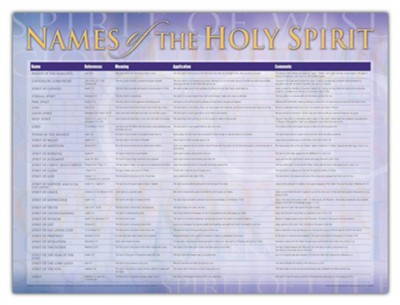 Names of the Holy Spirit Laminated Wall Chart   -     By: William Ashby
