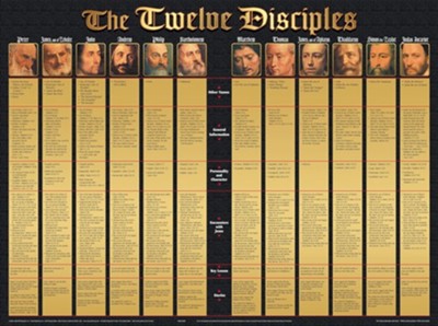 The Twelve Disciples Laminated Wall Chart   - 