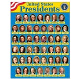 United States Presidents Learning ÃÂ Chart