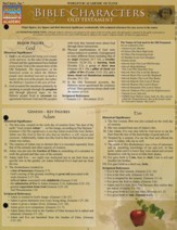 Bible Characters Old Testament BarChart