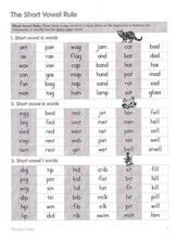 Phonics Flash Cards & Charts, Primary Levels, Kindergarten