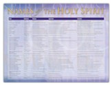 Names of the Holy Spirit Laminated Wall Chart