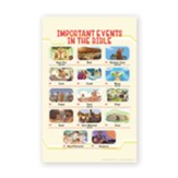 Important Events of the Bible Laminated Poster, 11x17