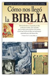 Como nos llego la Biblia Folleto (How We Got the Bible  Pamphlet) --pack of 5