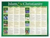 Islam & Christianity Laminated Wall Chart