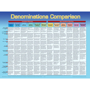 Denominations Comparison Laminated Wall Chart   - 