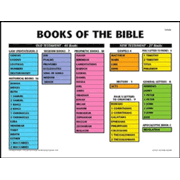 Books Of The Bible Chart Free