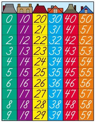 Abeka Numbers Chart & Games, Grade K4   - 