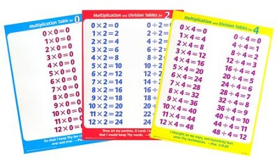 Abeka Arithmetic Tables And Fact Charts--Grades 3 To 8 - Christianbook.com