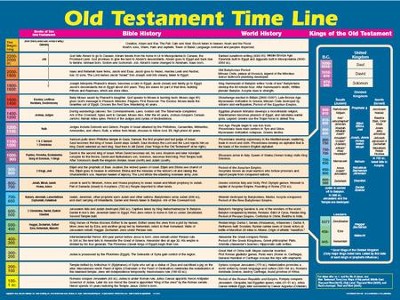 Old Testament Time line: 9789901980567 - Christianbook.com