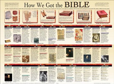 How We Got The Bible, Laminated Wall Chart   - 