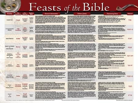 feasts laminated passover christianbook