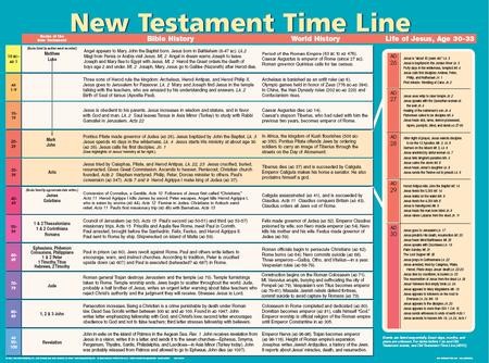 New Testament Time Line Laminated Wall Chart: 9789901980635 ...