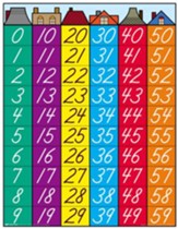 Abeka Numbers Chart & Games, Grade  K4