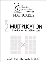 Math Flashcards Set 2: Multiplication (Commutative Law)