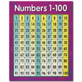 Primary Math Charts: Numbers 1-100