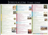 Jerusalem Time Line Laminated Wall Chart