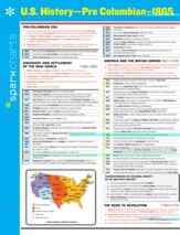 United States History 1492-1865 SparkCharts