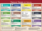 Twelve Tribes of Israel Laminated Wall Chart