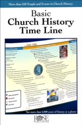 Basic Church History Time Line Pamphlet