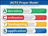 ACTS Prayer Model
