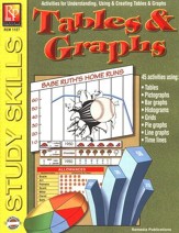 Tables & Graphs