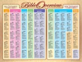 Bible Overview Laminated Wall Chart
