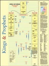 Kings and Prophets Time Line Laminated Wall Chart