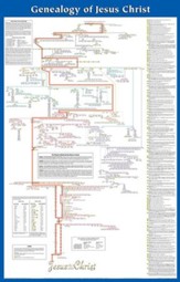 Genealogy of Jesus Laminated Wall Chart