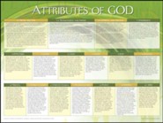 Attributes of God Laminated Wall Chart