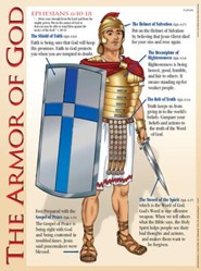 Catholic: Armor of God - Laminated Poster