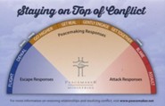 Resolving Everyday Conflict Daily Desktop Reminder Slope Card,  10 Pack