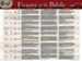 Feasts of the Bible Laminated Wall Chart