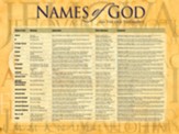 Names of God Laminated Wall Chart